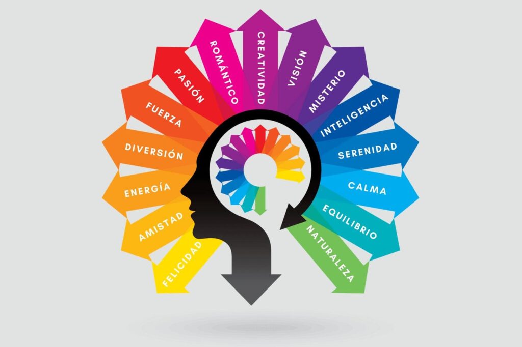 colorimetria